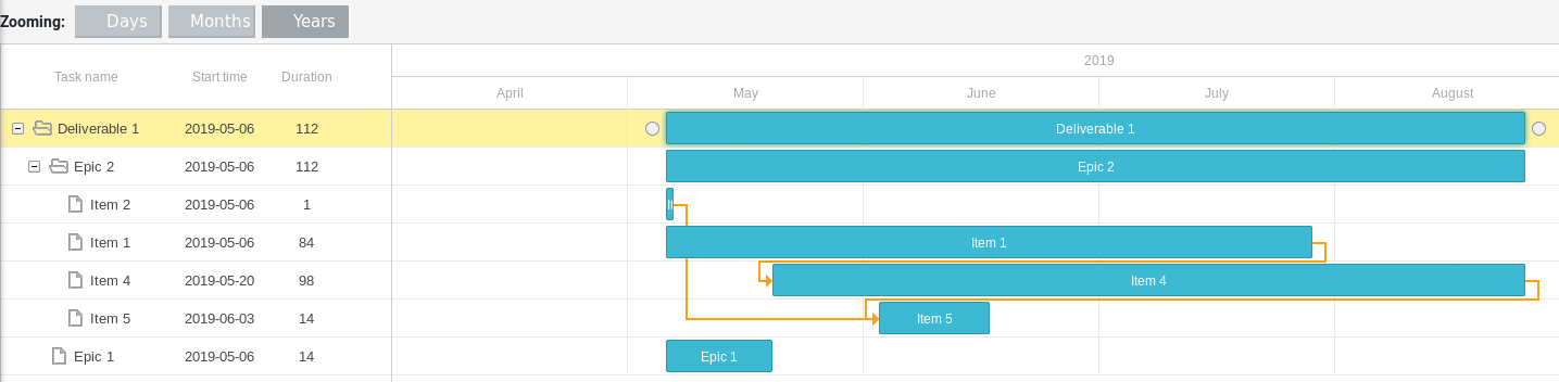 Example Gantt chart of a project in planning.