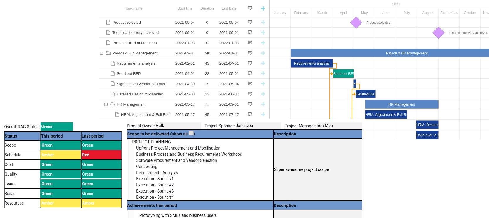 Create a Gantt chart online in just 2 minutes or a full Project plan in 10.